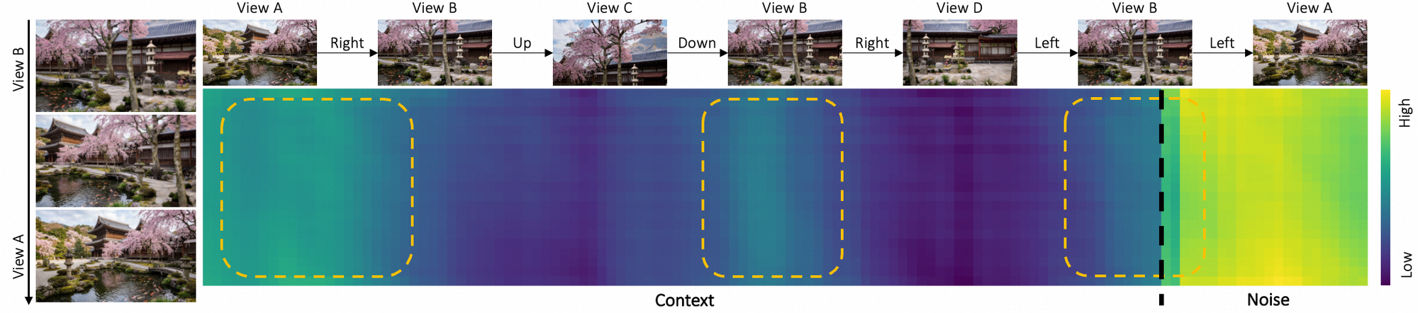 Attention Visualization
