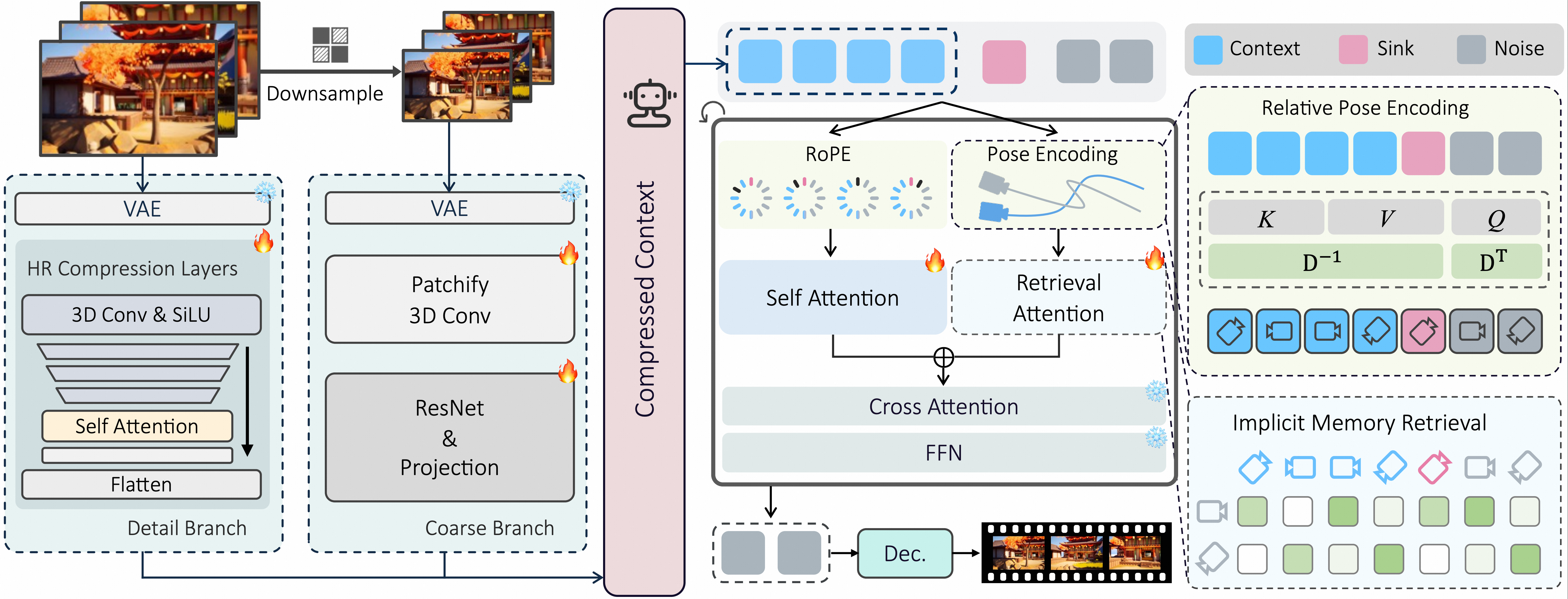 Method Overview