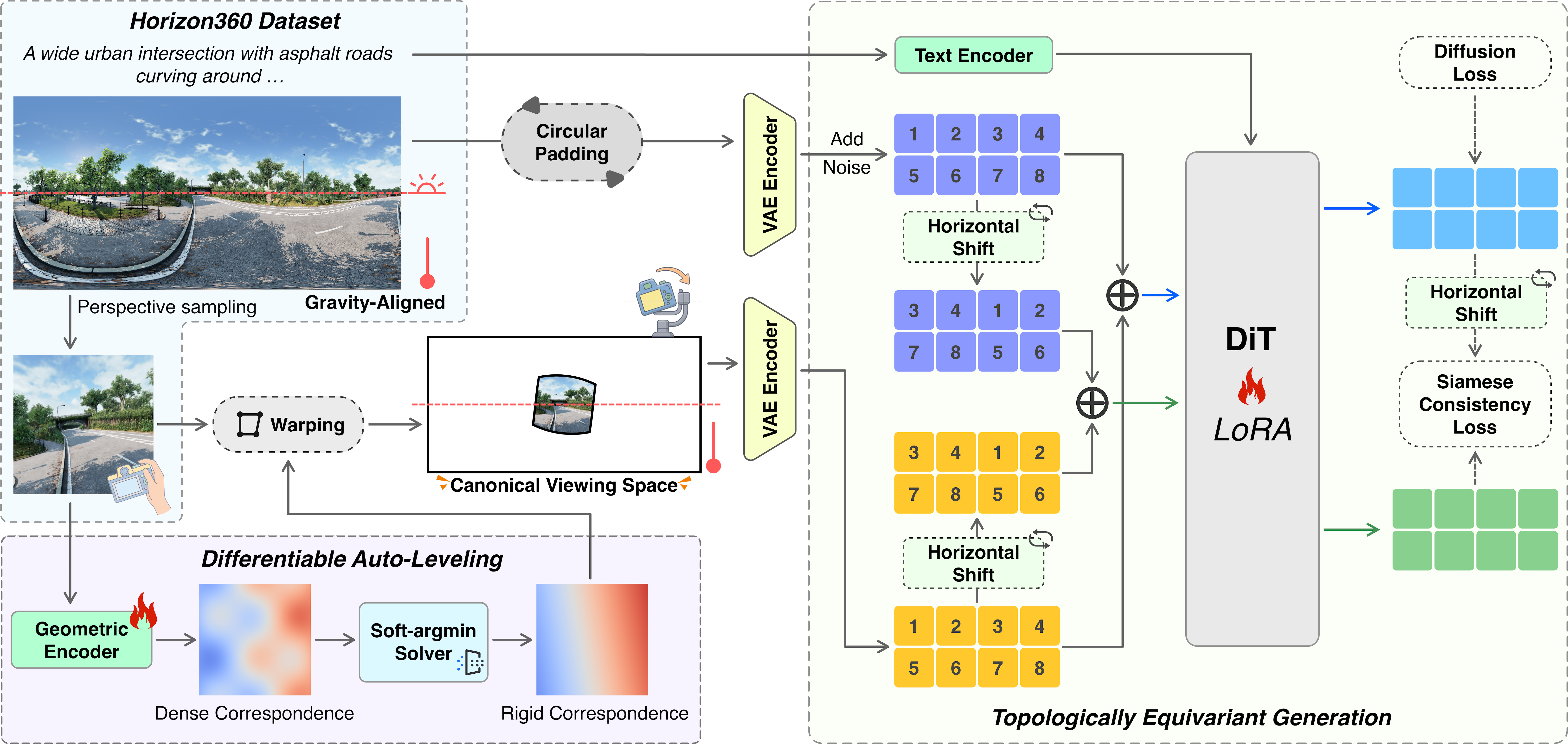 Gimbal360 Architecture Diagram